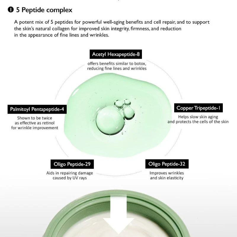 Centella Phyto & 5 Peptide Cream - Image 3