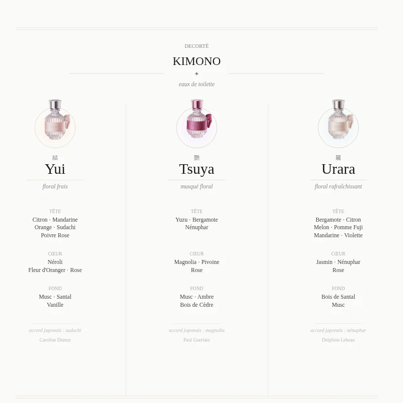 Eau de toilette KIMONO - Image 6