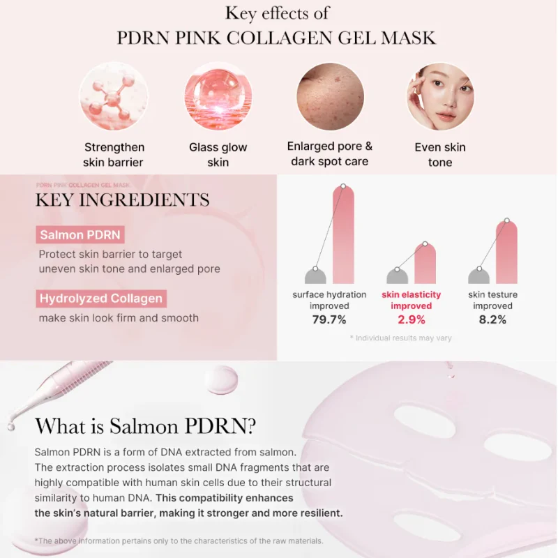PDRN Pink Collagen Gel Mask - Image 6
